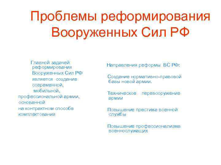 Проблемы реформирования Вооруженных Сил РФ Главной задачей реформирования Вооруженных Сил РФ является создание современной,