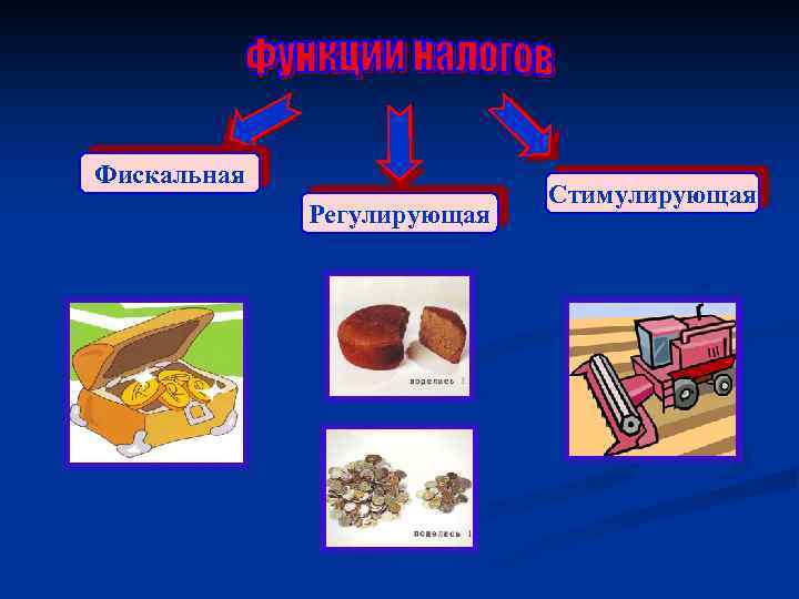 Фискальная Регулирующая Стимулирующая 