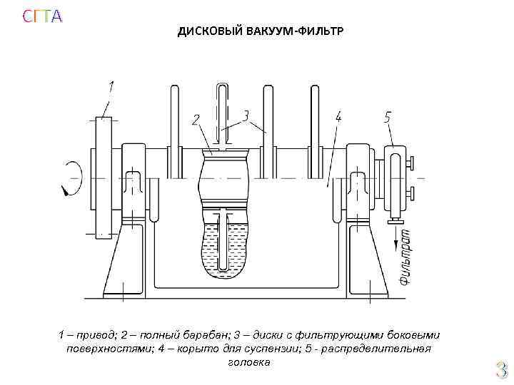 Вакуум фильтр схема