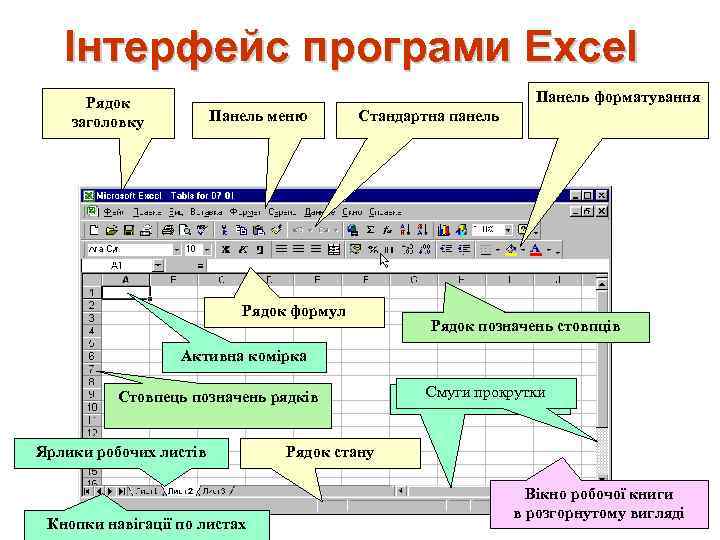 Інтерфейс програми Excel Панель форматування Рядок заголовку Панель меню Стандартна панель Рядок формул Рядок