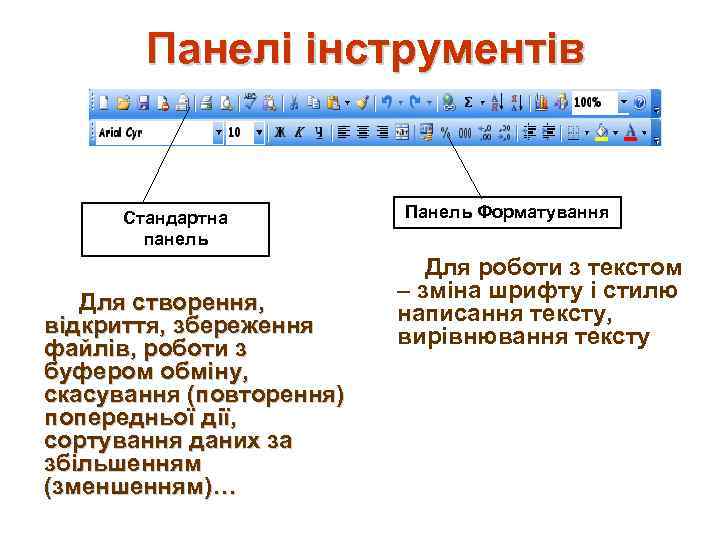 Панелі інструментів Стандартна панель Для створення, відкриття, збереження файлів, роботи з буфером обміну, скасування