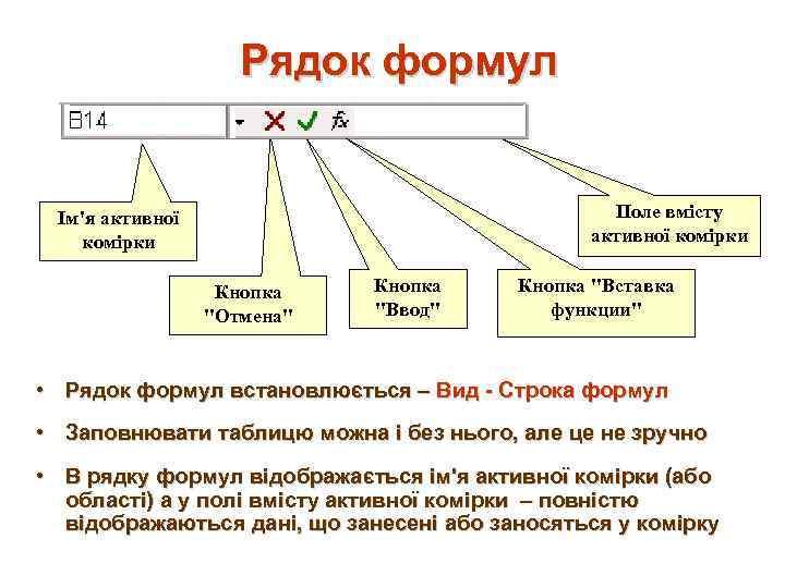 Рядок формул Поле вмісту активної комірки Ім'я активної комірки Кнопка "Отмена" Кнопка "Ввод" Кнопка