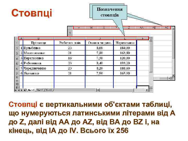 Стовпці Позначення стовпців Стовпці є вертикальними об'єктами таблиці, що нумеруються латинськими літерами від А