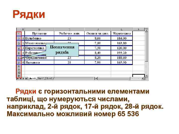 Рядки Позначення рядків Рядки є горизонтальними елементами таблиці, що нумеруються числами, наприклад, 2 -й