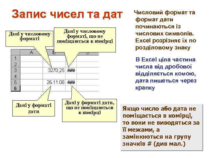 Запис чисел та дат Дані у числовому форматі, що не поміщаються в комірці Числовий