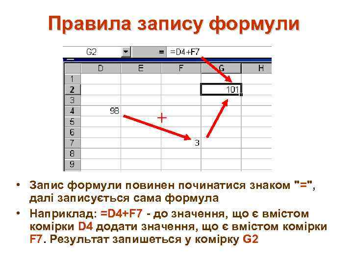 Правила запису формули + • Запис формули повинен починатися знаком "=", далі записується сама