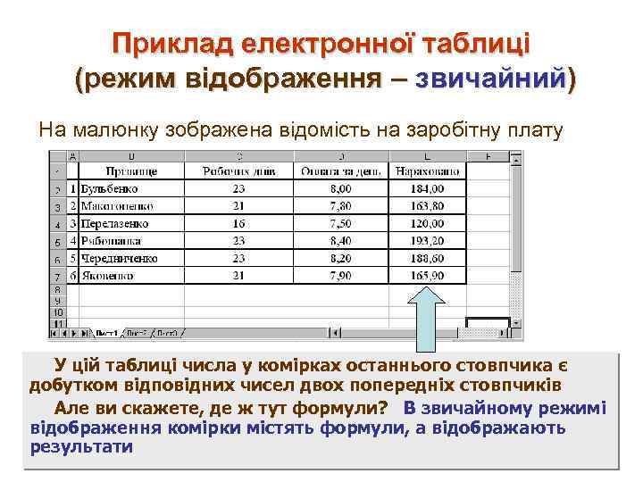 Приклад електронної таблиці (режим відображення – звичайний) На малюнку зображена відомість на заробітну плату