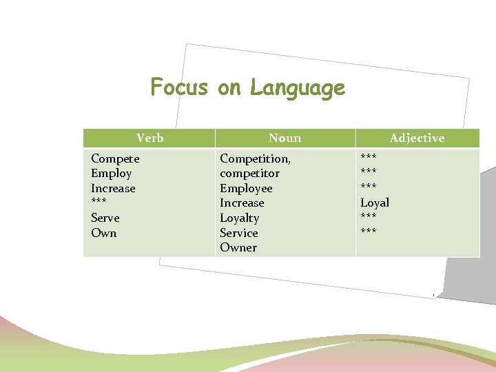 Focus on Language Verb Compete Employ Increase *** Serve Own Noun Competition, competitor Employee