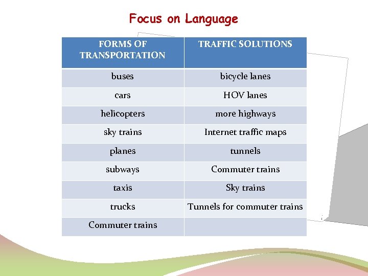 Focus on Language FORMS OF TRANSPORTATION TRAFFIC SOLUTIONS buses bicycle lanes cars HOV lanes