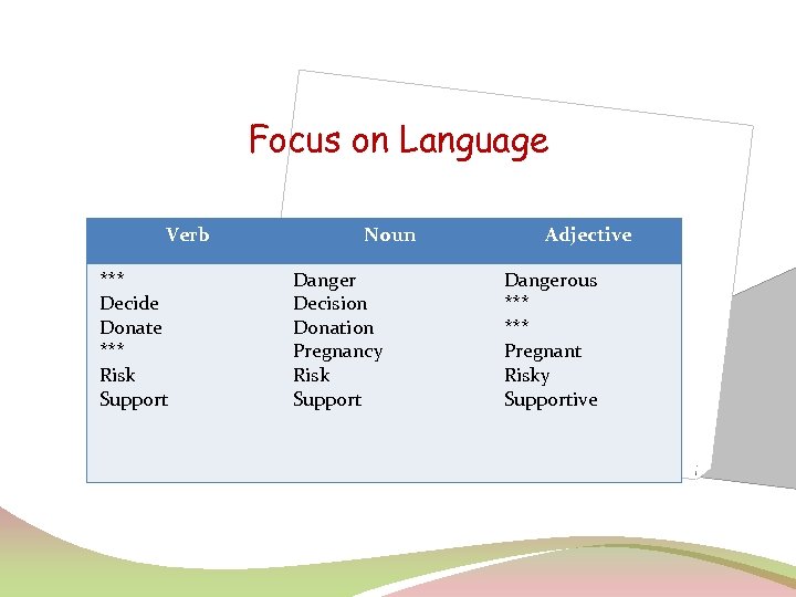 Focus on Language Verb *** Decide Donate *** Risk Support Noun Danger Decision Donation