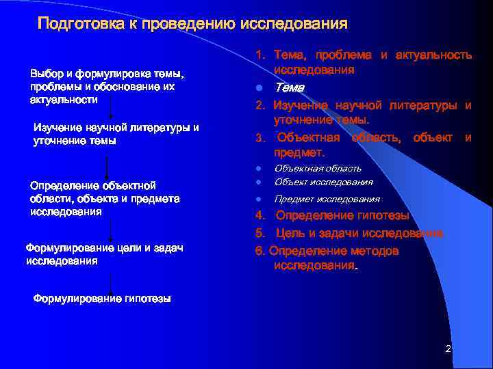 Подготовка к проведению исследования Выбор и формулировка темы, проблемы и обоснование их актуальности Изучение