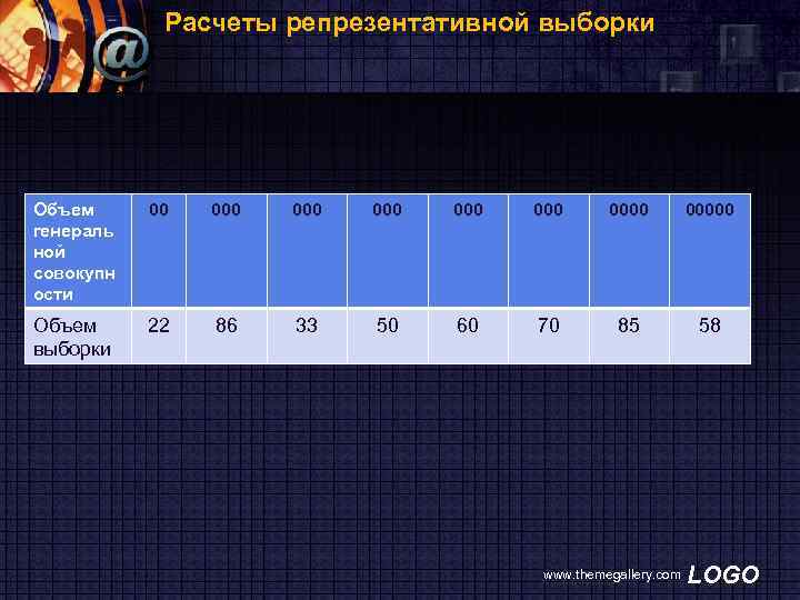 Расчеты репрезентативной выборки Объем генераль ной совокупн ости 00 000 000 00000 Объем выборки