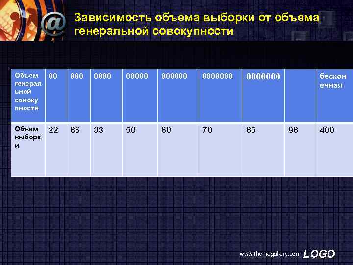 Зависимость объема