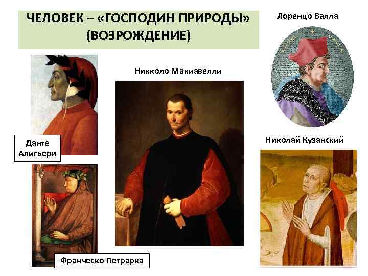ЧЕЛОВЕК – «ГОСПОДИН ПРИРОДЫ» (ВОЗРОЖДЕНИЕ) Лоренцо Валла Никколо Макиавелли Николай Кузанский Данте Алигьери Франческо