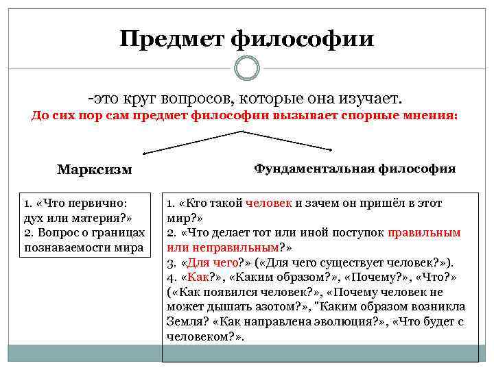 Предмет философии -это круг вопросов, которые она изучает. До сих пор сам предмет философии