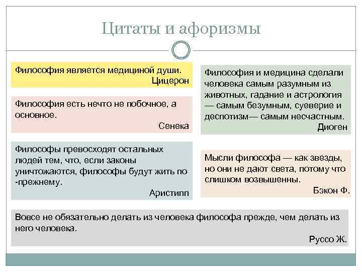 Цитаты и афоризмы Философия является медициной души. Цицерон Философия есть нечто не побочное, а