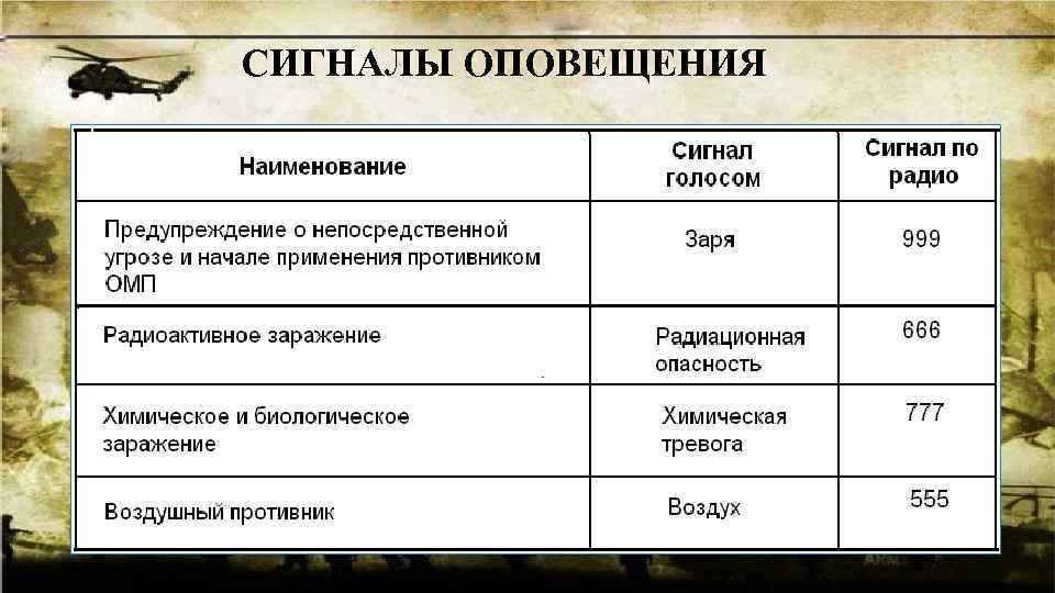 СИГНАЛЫ ОПОВЕЩЕНИЯ 