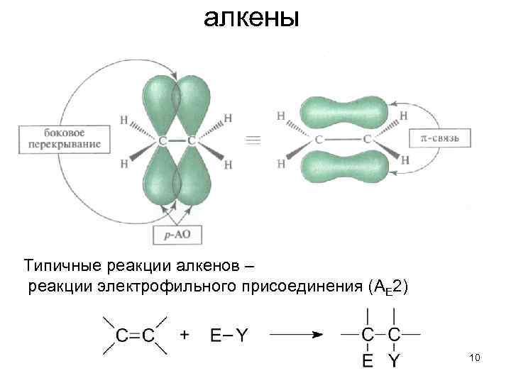 алкены Типичные реакции алкенов – реакции электрофильного присоединения (AE 2) 10 