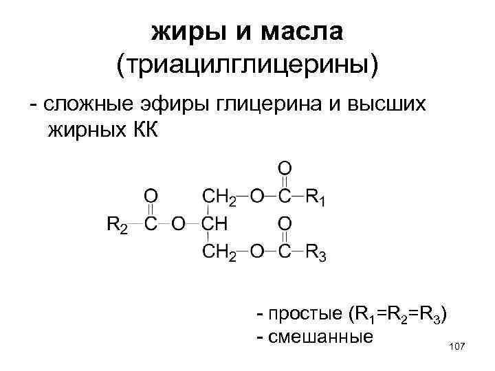 Схема образования триацилглицерина