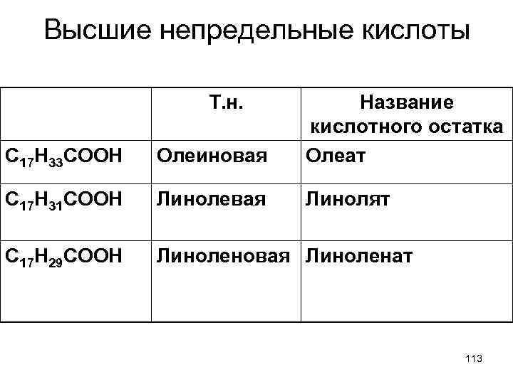 Высшие непредельные кислоты Т. н. C 17 H 33 COOH Олеиновая Название кислотного остатка