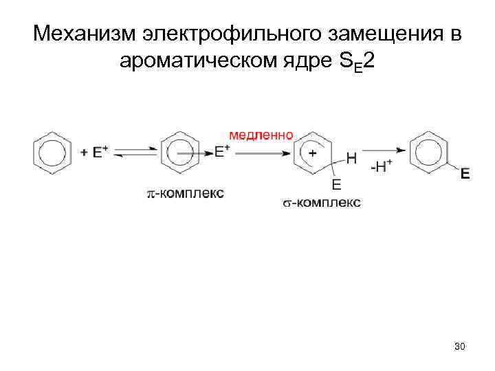 Механизм электрофильного замещения в ароматическом ядре SE 2 30 