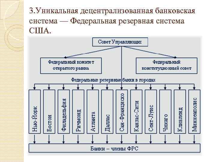 3. Уникальная децентрализованная банковская система — Федеральная резервная система США. 