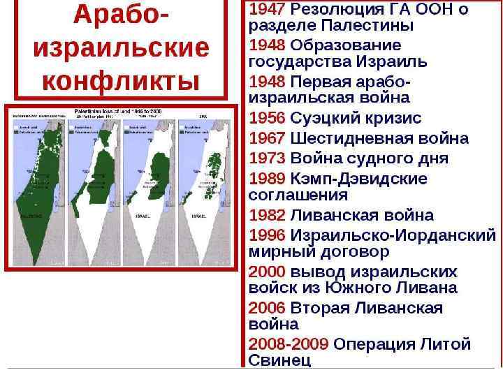 Арабо-израильский конфликт 