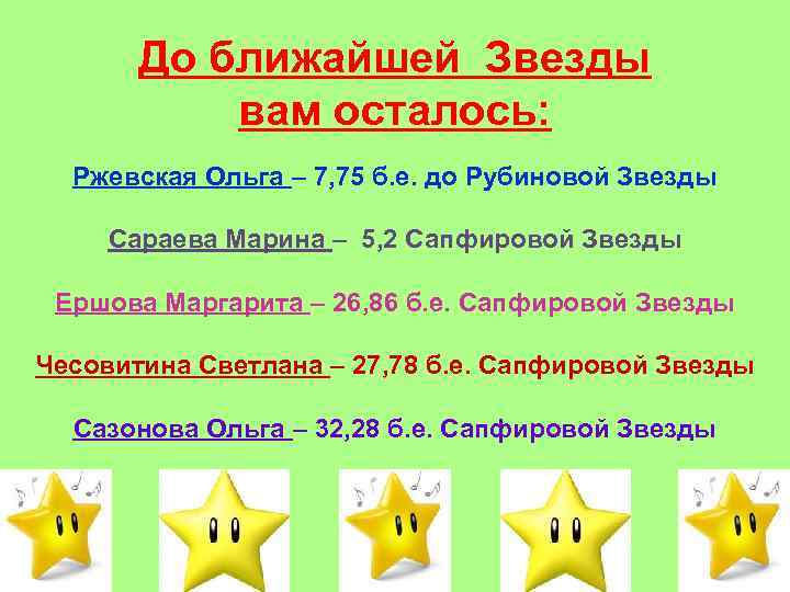До ближайшей Звезды вам осталось: Ржевская Ольга – 7, 75 б. е. до Рубиновой