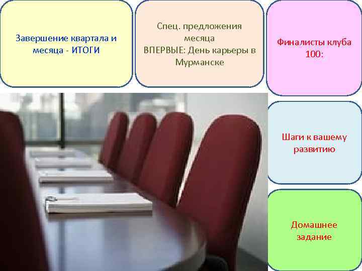 Завершение квартала и месяца - ИТОГИ Спец. предложения месяца ВПЕРВЫЕ: День карьеры в Мурманске