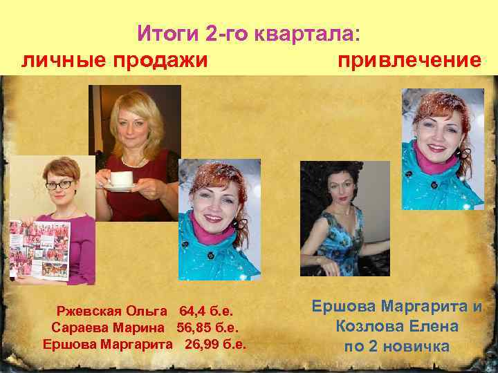 Итоги 2 -го квартала: личные продажи привлечение Ржевская Ольга 64, 4 б. е. Сараева