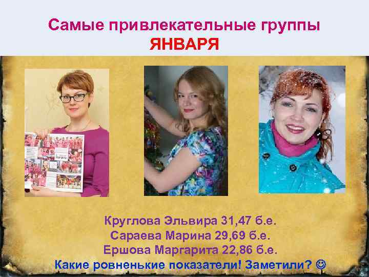 Самые привлекательные группы ЯНВАРЯ Круглова Эльвира 31, 47 б. е. Сараева Марина 29, 69