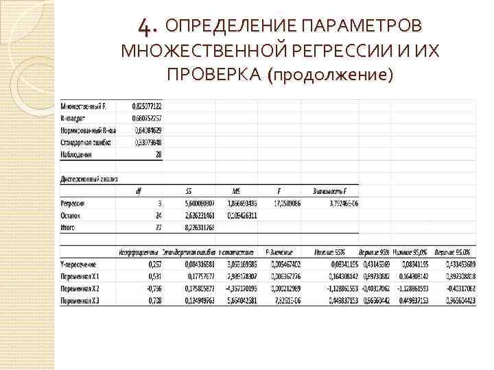 Оценка параметров модели множественной регрессии