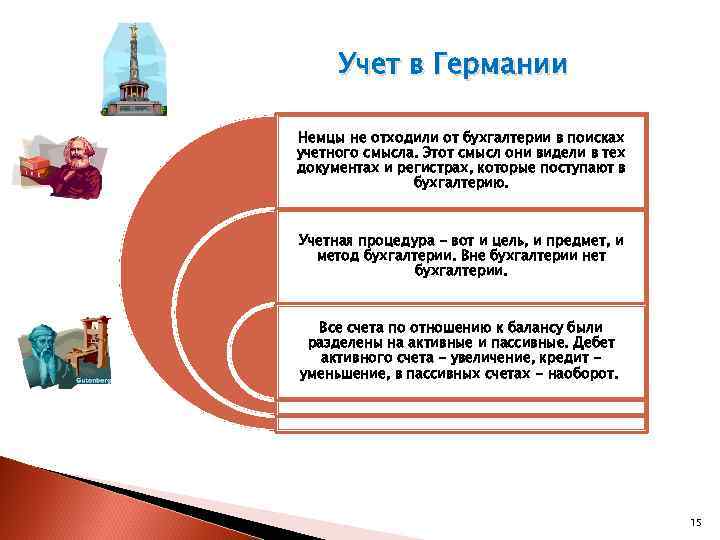 Учет в Германии Немцы не отходили от бухгалтерии в поисках учетного смысла. Этот смысл
