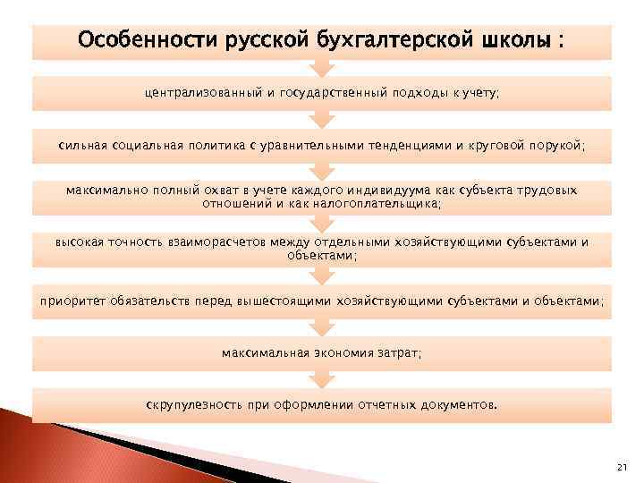 Особенности русской бухгалтерской школы : централизованный и государственный подходы к учету; сильная социальная политика
