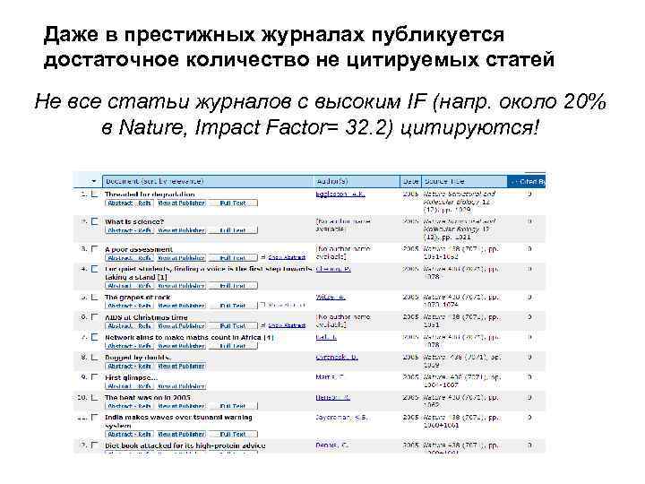 Даже в престижных журналах публикуется достаточное количество не цитируемых статей Не все статьи журналов