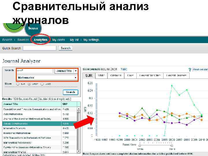 Сравнительный анализ журналов 