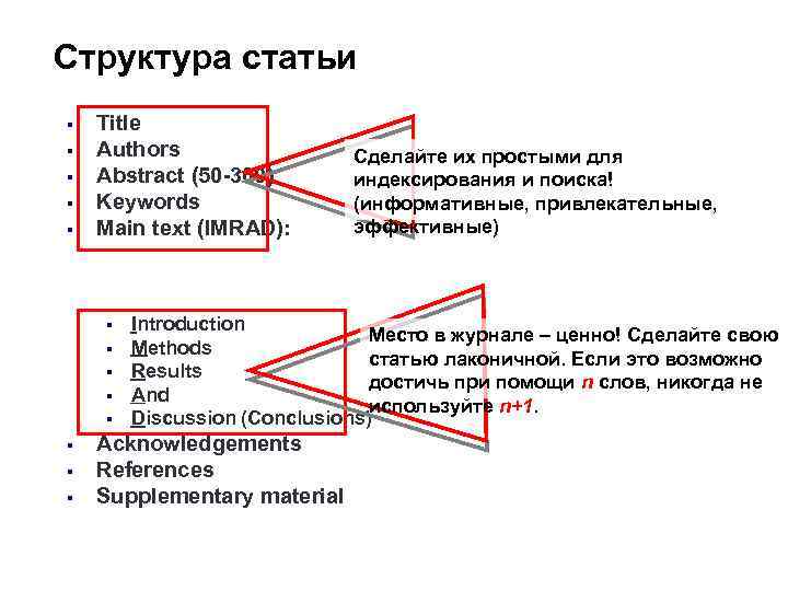 Структура статьи § § § Title Authors Abstract (50 -300) Keywords Main text (IMRAD):