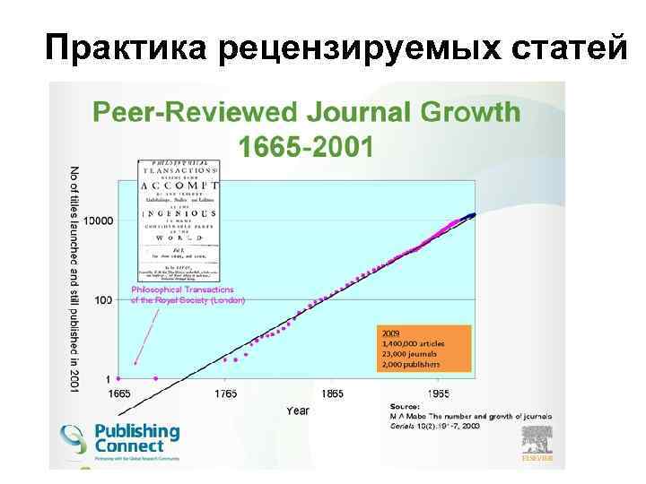 Практика рецензируемых статей 
