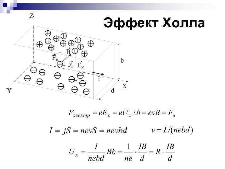 Эффект Холла 