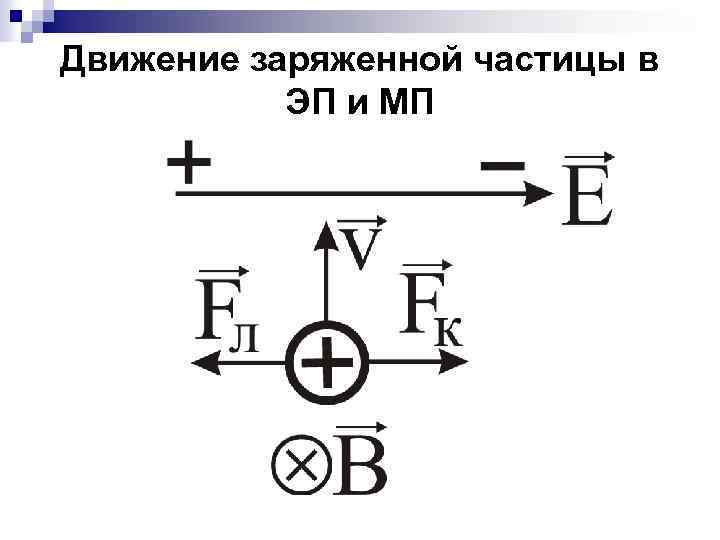 Движение заряженной частицы в ЭП и МП 