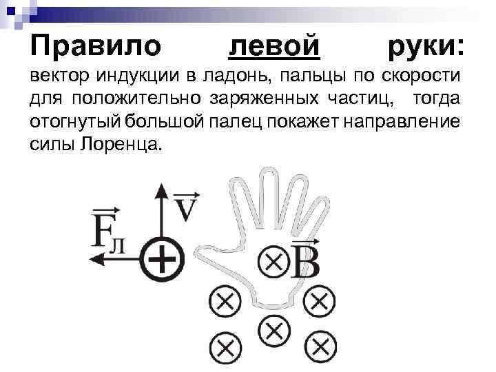 Правило левой руки: вектор индукции в ладонь, пальцы по скорости для положительно заряженных частиц,