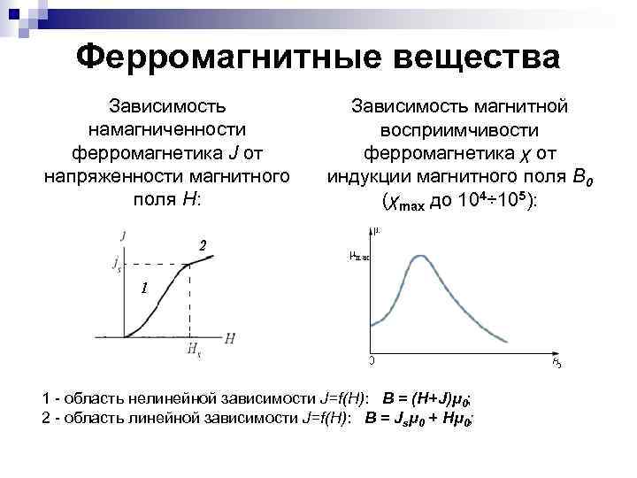 Ферромагнитные вещества Зависимость намагниченности ферромагнетика J от напряженности магнитного поля H: Зависимость магнитной восприимчивости