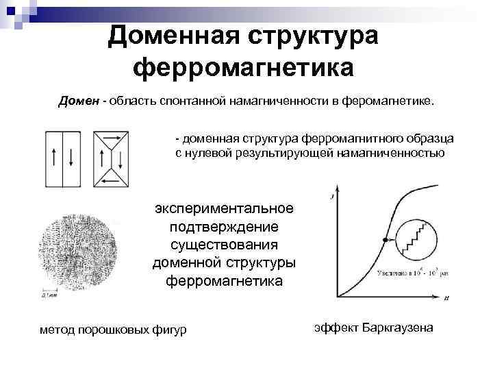 Доменная структура ферромагнетика Домен - область спонтанной намагниченности в феромагнетике. - доменная структура ферромагнитного