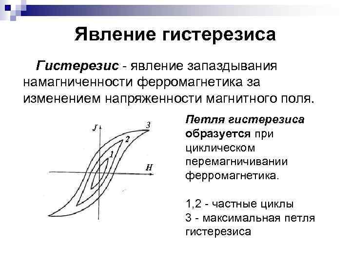 Явление гистерезиса Гистерезис - явление запаздывания намагниченности ферромагнетика за изменением напряженности магнитного поля. Петля