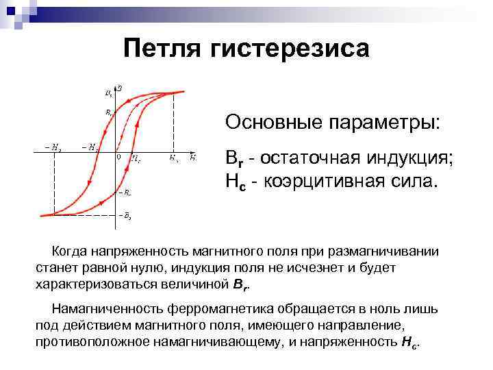 Петля гистерезиса Основные параметры: Br - остаточная индукция; Hc - коэрцитивная сила. Когда напряженность