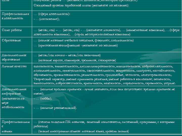 Цель Получение работы … (указываете должность, на которую претендуете) Ожидаемый уровень заработной платы (указываете
