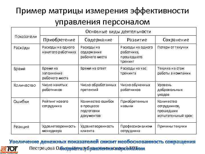 Анализ управления персоналом пример