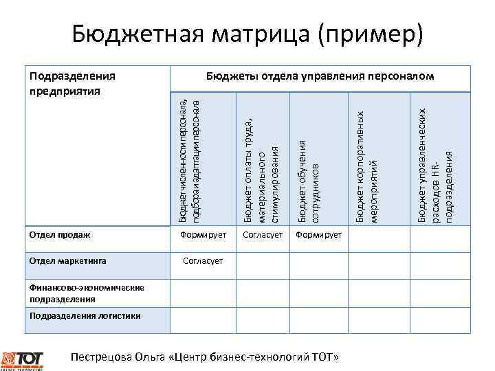 Образец матрица образец модель образец схема