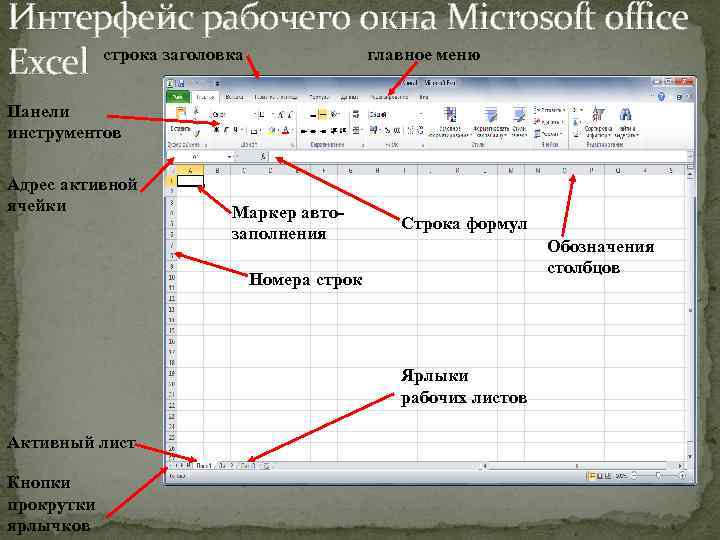 Интерфейс рабочего окна Microsoft office главное меню Excel строка заголовка Панели инструментов Адрес активной