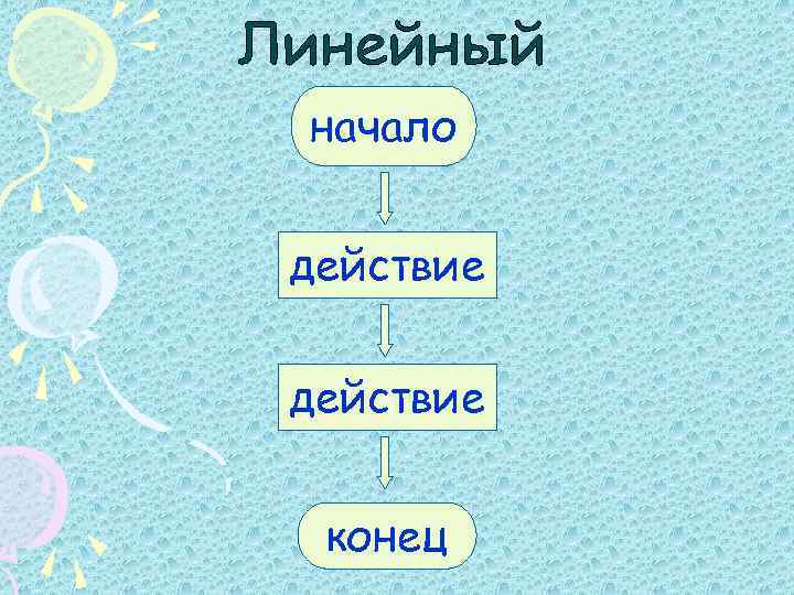 начало действие конец 